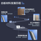 得力(deli) 40*60cm实心纤维板芯白板 易擦磁性办公教学会议挂式白板悬...