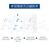 布鲁雅尔 Blueair 空气净化器 智能办公 家用 室内轻音 除甲醛 除菌除雾霾除尘除异味一键操控 净化器Pro L