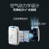 飞利浦（PHILIPS）空气净化器 除甲醛除雾霾除过敏原除细菌 AC1382/0...