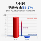 倍思 新车除味除甲醛 车内除味汽车空气净化器 车载香薰汽车用品摆件非活性炭包源头除醛祛异味车家两用