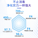 海信空气消毒机空气净化器纳米银离子涂层消字号认证国家卫健委备案产品除细菌99.99%除甲醛雾霾 KX700G-YG