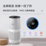 飞利浦（PHILIPS）空气净化器 除雾霾 除细菌 除过敏原 AC1000系列升级款AC1736/00