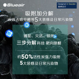 瑞典布鲁雅尔（Blueair)除菌雷达7440i空气净化器 智能数显家用去除细菌 除甲醛二手烟雾霾PM2.5 除异味