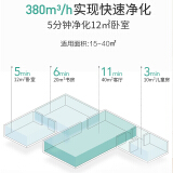 美的（Midea）空气净化器 除甲醛净化器家用 新风 除菌 除病毒 智能净化器KJ350G-S1 企业采购