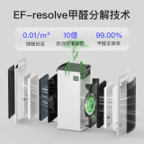 IAM空气净化器家用甲醛数显 除甲醛雾霾细菌空气消毒 京品家电M6