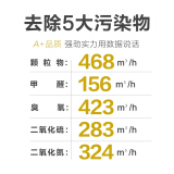 亚都（YADU）空气净化器 办公室家用除甲醛除菌除雾霾 京鱼座智能生态产品 KJ455G-S4D